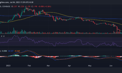 ApeCoin/USD 가격 움직임
