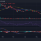 ApeCoin/USD 가격 움직임