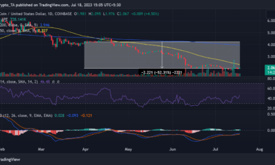 APE/USD 가격 움직임