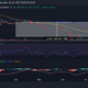 APE/USD 가격 움직임