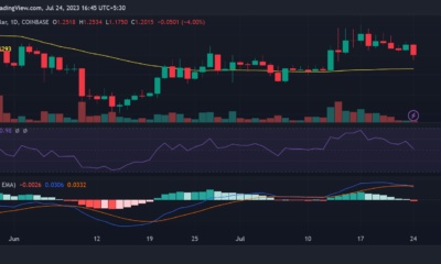ARB/USD 가격 추세