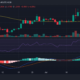ARB/USD 가격 추세
