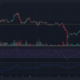 녹색 및 빨간색 막대가 있는 어두운 배경의 ATOM 가격 차트
