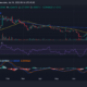 AXS/USD 가격 추세