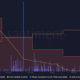 Arbitrum의 이러한 예측에도 불구하고 ARB 투자자들은 초조해할 수 있습니다…