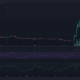 녹색 및 빨간색 가격 막대가 있는 어두운 배경의 비트코인 ​​캐시(BCH) 가격 차트