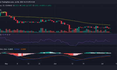 BLUR/USD 가격 움직임