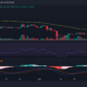 BLUR/USD 가격 움직임