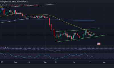 BNB 가격 행동