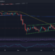 BNB 가격 행동