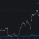 Bitcoin 광부의 수수료가 폭락하는 원인은 무엇입니까?