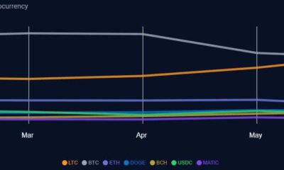 Litecoin이 Bitcoin을 추월합니다. 마을에 새로운 보안관이 있습니까?