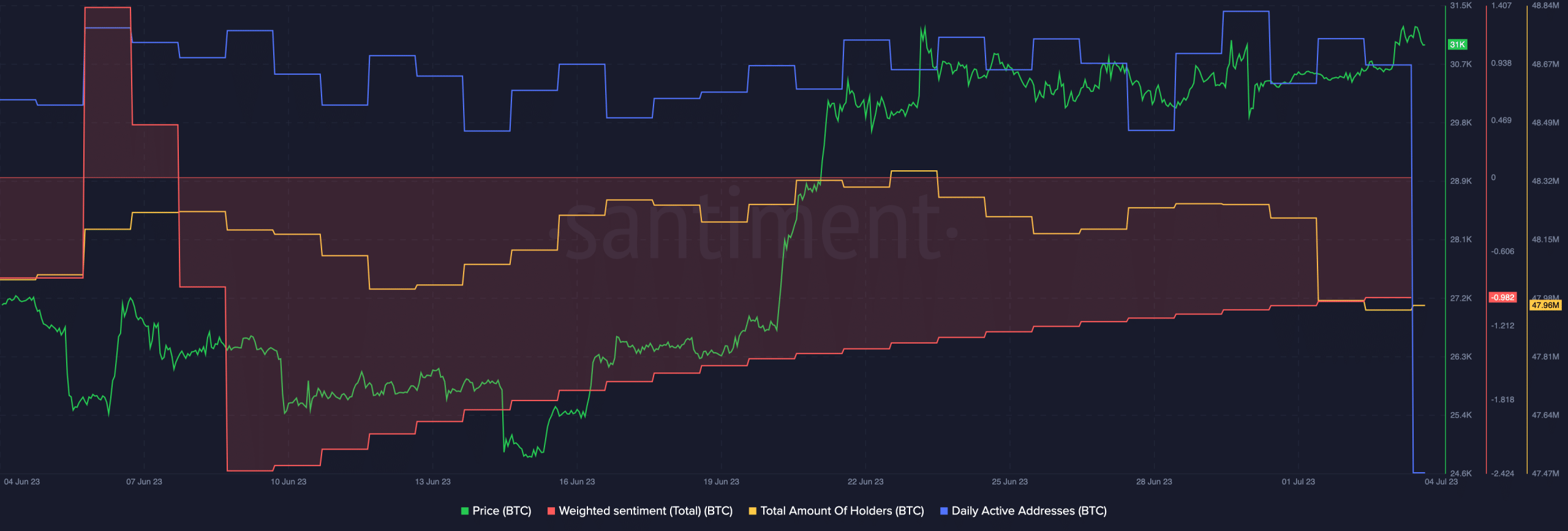 Blackrock이 밀어붙이면서 Bitcoin ETF 사가는 계속됩니다.
