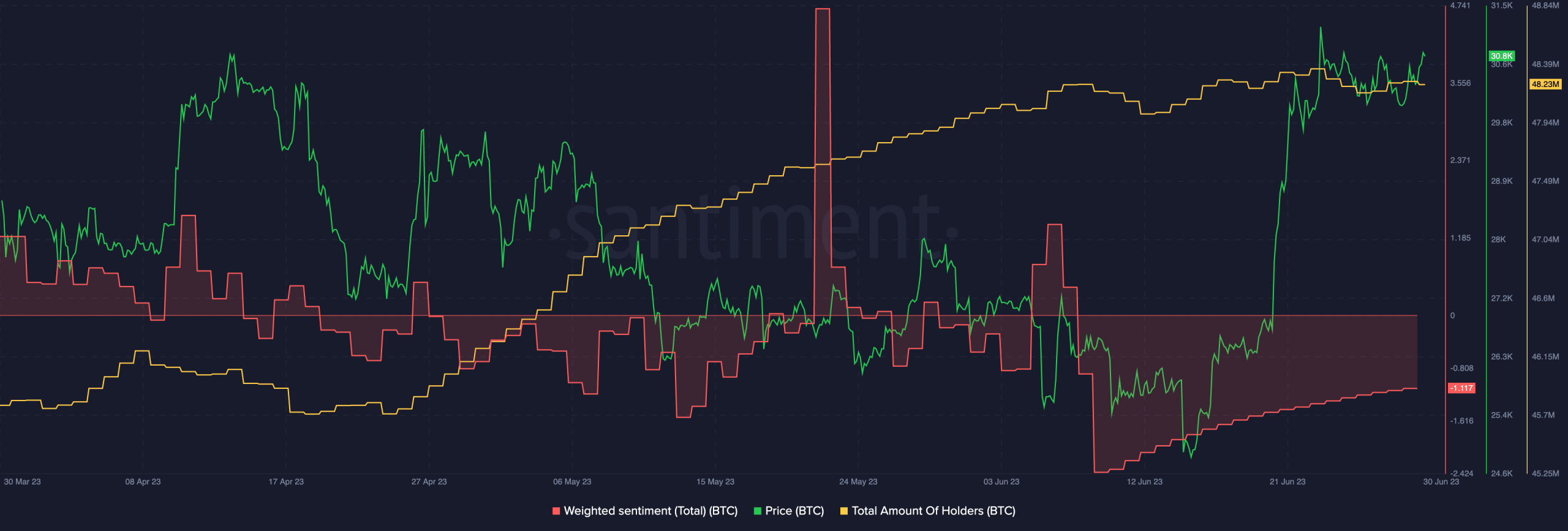 Fidelity의 Bitcoin ETF는 BTC가 필요로 하는 촉매제입니까?