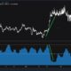 Bitcoin : 분석가는 판매 압력의 "분명한 신호"를 지적합니다.