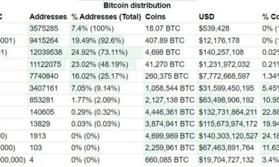 비트코인: 장기 보유자는 이러한 방식으로 BTC 가격에 영향을 미칠 수 있습니다.