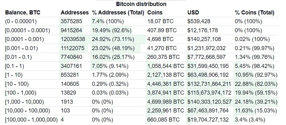 비트코인: 장기 보유자는 이러한 방식으로 BTC 가격에 영향을 미칠 수 있습니다.