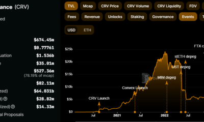 CRV 총 가치 잠김