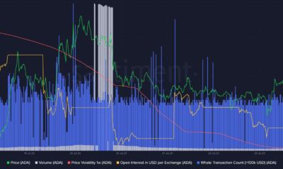 Cardano는 Mithril 릴리스가 다가옴에 따라 개발 활동을 강화하지만 ADA…