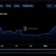 ADA가 추진력을 얻음에 따라 Cardano 여정 추적