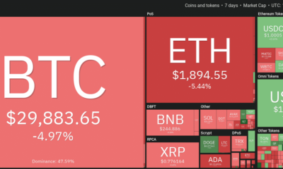 Bitcoin – 최저 범위가 다시 유지되는지 확인