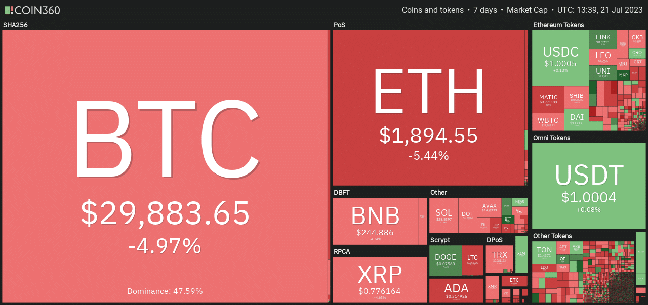 Bitcoin – 최저 범위가 다시 유지되는지 확인