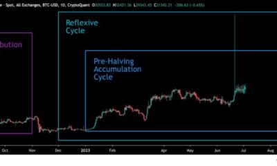 Bitcoin의 증가하는 축적이 앞으로 의미하는 것