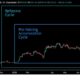 Bitcoin의 증가하는 축적이 앞으로 의미하는 것