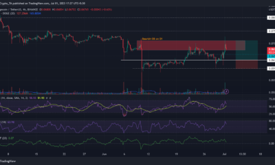 DOGE는 $0.07000에서 정지: Bulls는 여기에서 다시 입력할 수 있습니다.