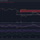 DOGE는 $0.07000에서 정지: Bulls는 여기에서 다시 입력할 수 있습니다.