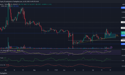 DOGE 황소는 $0.075를 다시 목표로 합니다 – 이번에는 성공할까요?