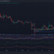 DOGE 황소는 $0.075를 다시 목표로 합니다 – 이번에는 성공할까요?
