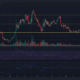 녹색 및 빨간색 가격 막대가 있는 어두운 배경의 DOT(Polkadot) 가격 차트
