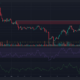 녹색 및 빨간색 가격 막대가 있는 어두운 배경의 Polkadot(DOT) 가격 차트