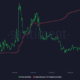 총 Dogecoin 보유자 수 및 DOGE 가격