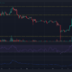 녹색 및 빨간색 막대가 있는 어두운 배경의 Ethereum Classic 가격 차트