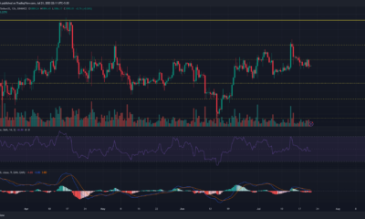 어두운 배경에 녹색 및 빨간색 가격 막대가 있는 Ethereum ETH 가격 차트