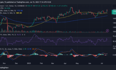 ETH/USD 가격 추세
