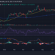 ETH/USD 가격 추세