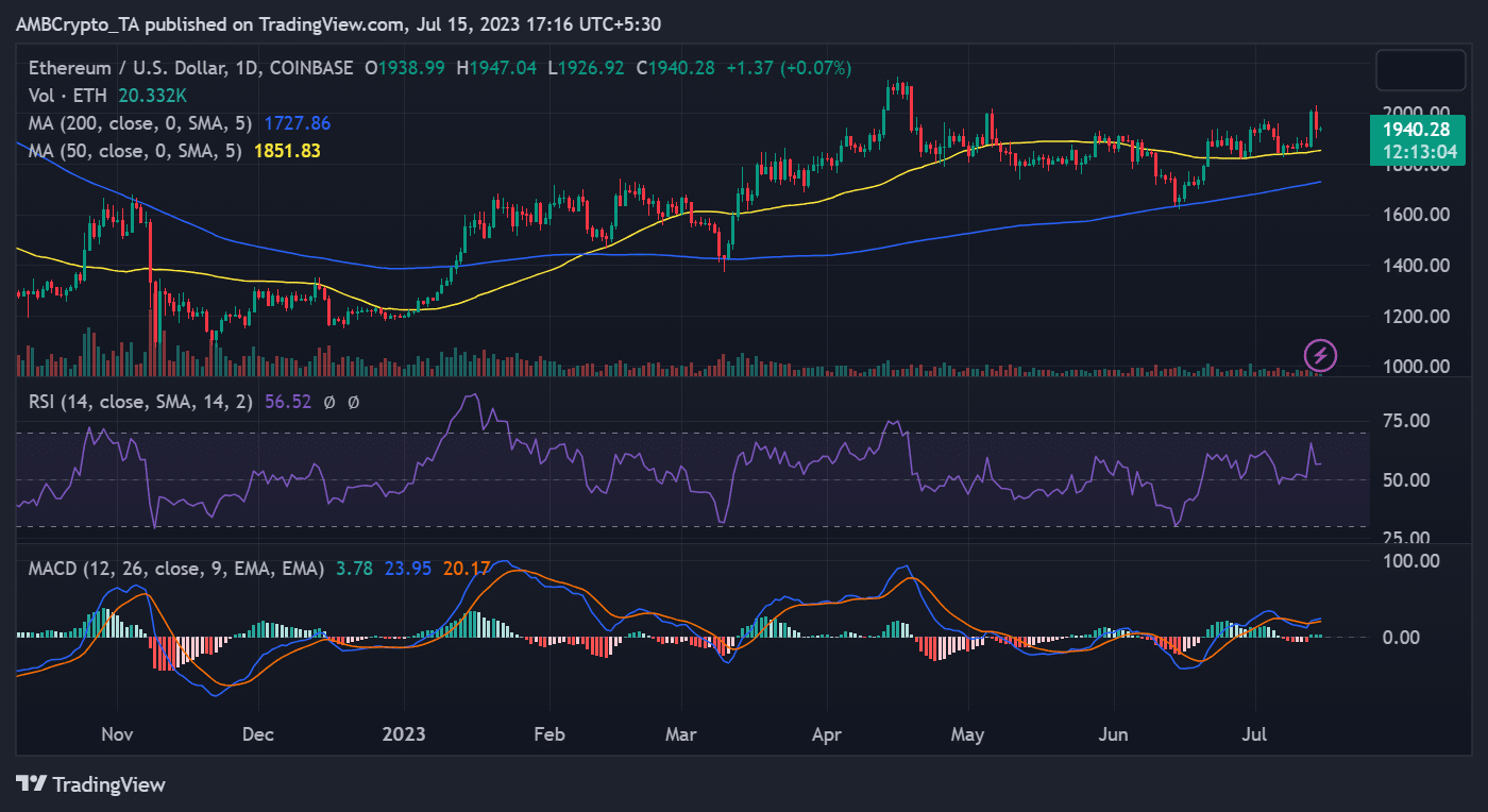 ETH/USD 가격 추세