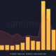 Ethereum NFT가 성장함에 따라 고려해야 할 사항은 다음과 같습니다.