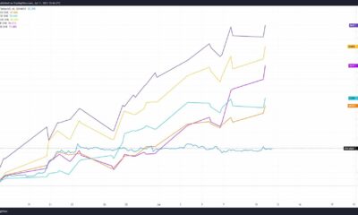 비트코인 ETF: 포기를 거부하는 기관