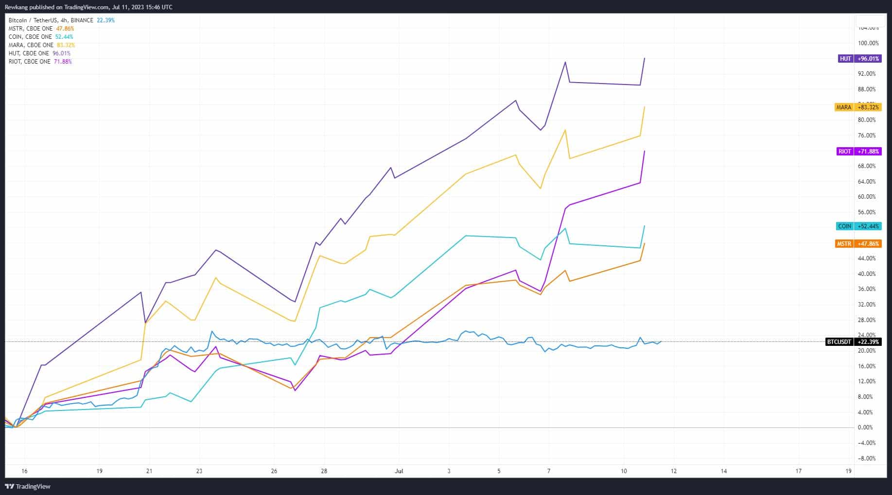비트코인 ETF: 포기를 거부하는 기관