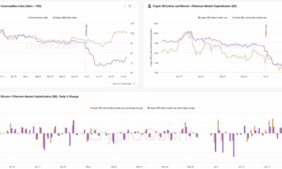 Solana는 altcoin 부활을 놓쳤습니다. 이유는 다음과 같습니다.