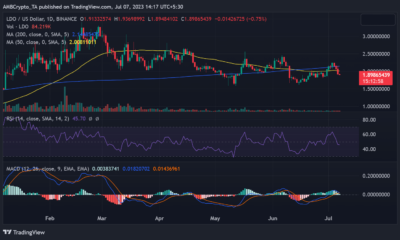 Lido/USD 가격 움직임