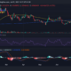 Lido/USD 가격 움직임