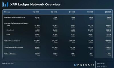 2분기 XRP: SEC 소송, 감소하는 지표, 변동성 등