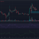 도지코인 [DOGE] $0.067에서 또 다른 랠리를 볼 가능성이 높습니다. 그 이유는 다음과 같습니다.