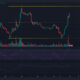 스텔라 루멘 [XLM] 2주 만에 41%의 수익을 기록했으며 더 많이 오를 예정입니다.