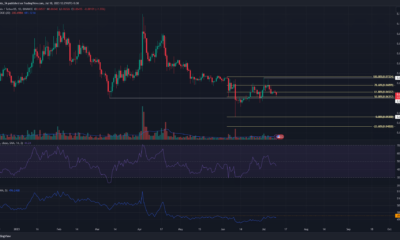 Dogecoin, 6월 말 랠리 이후 장기 하락세 지속